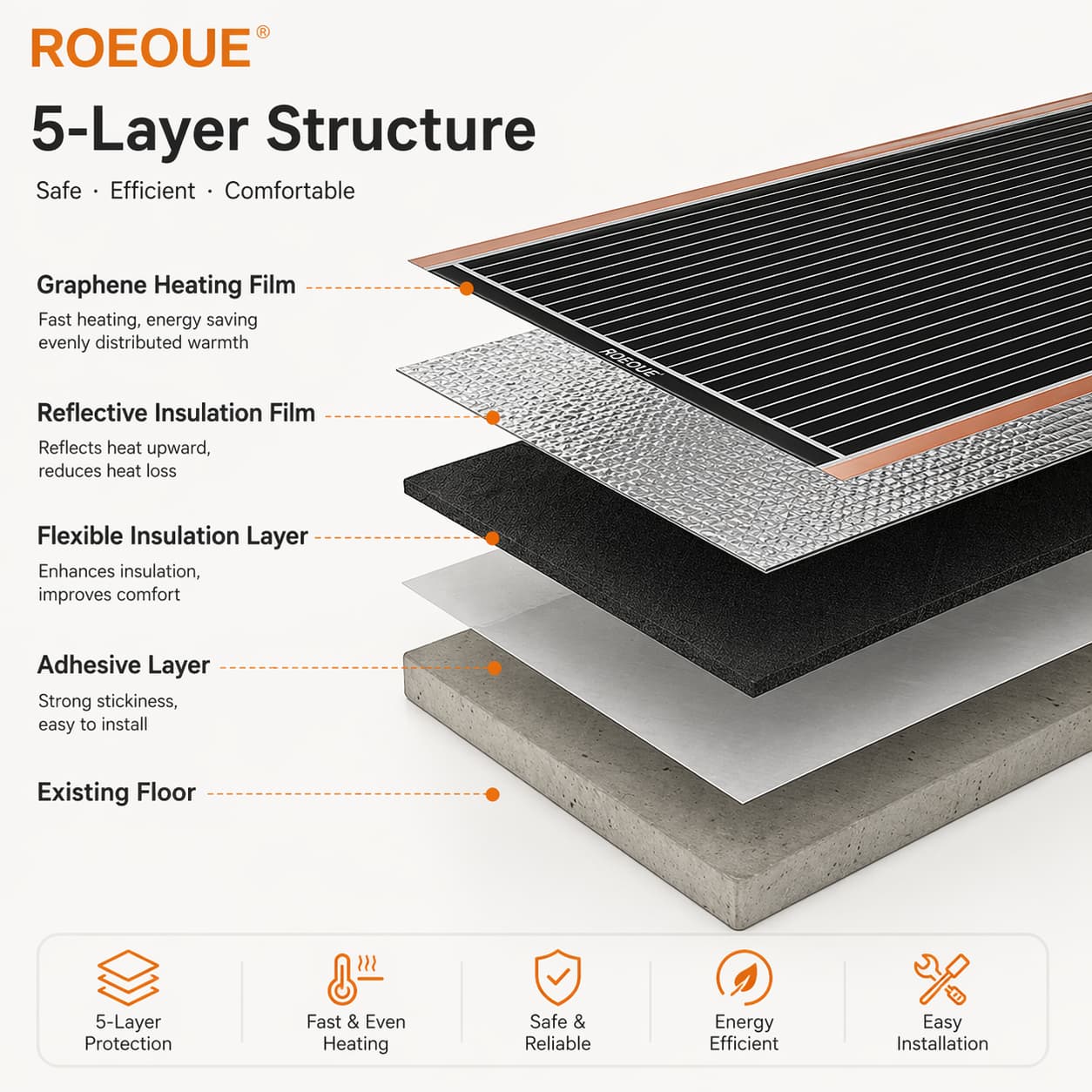 ROEOUE — Custom Floor Heating Kit | Free Design & Quote in 24hrs
